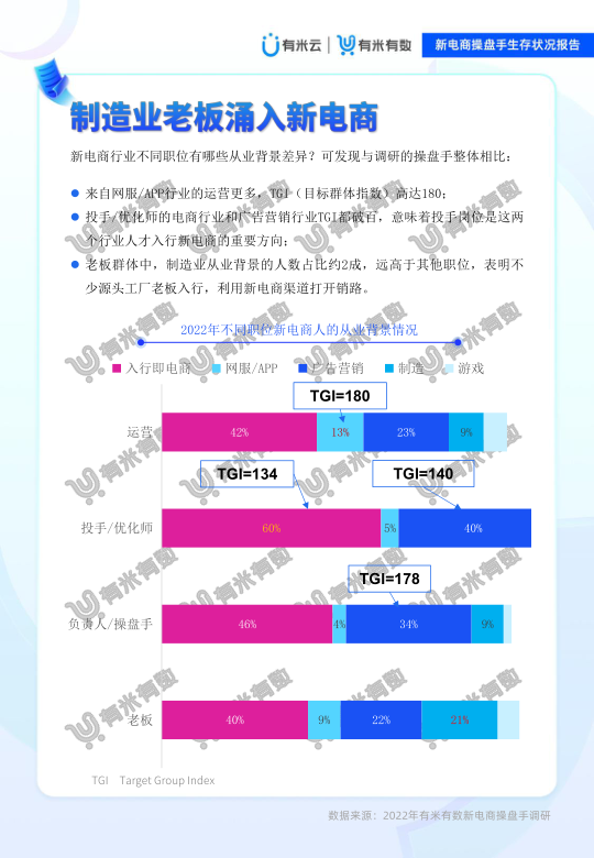 报告页面15