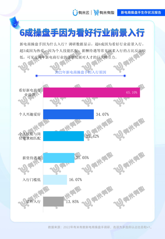 报告页面18