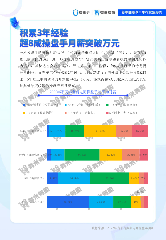 报告页面21