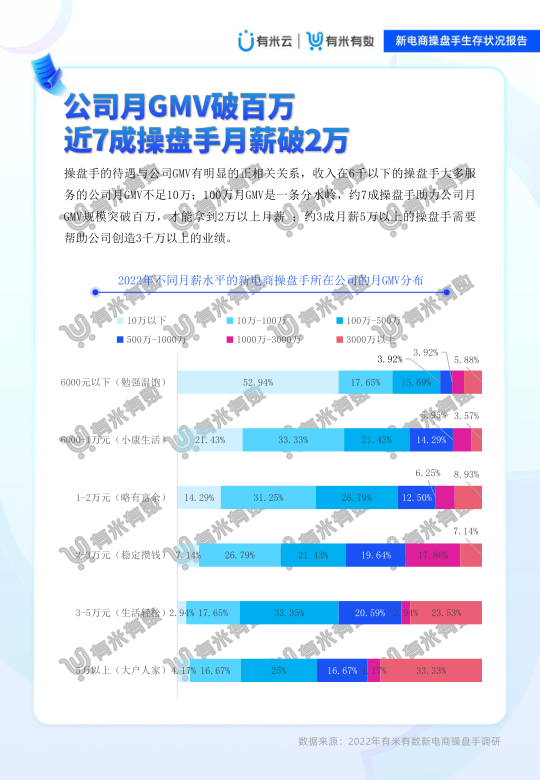 报告页面23