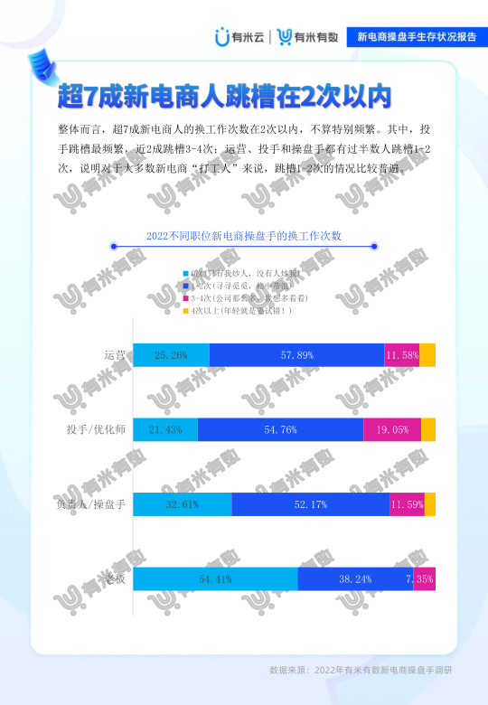 报告页面25