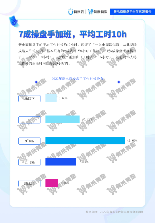 报告页面27