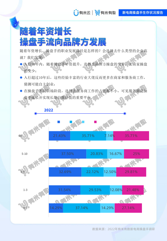 报告页面28