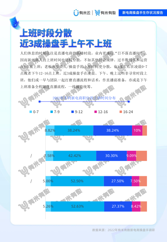 报告页面29