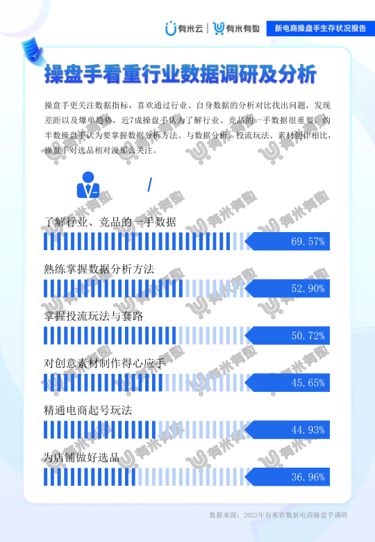 报告页面32