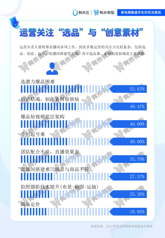 报告页面34