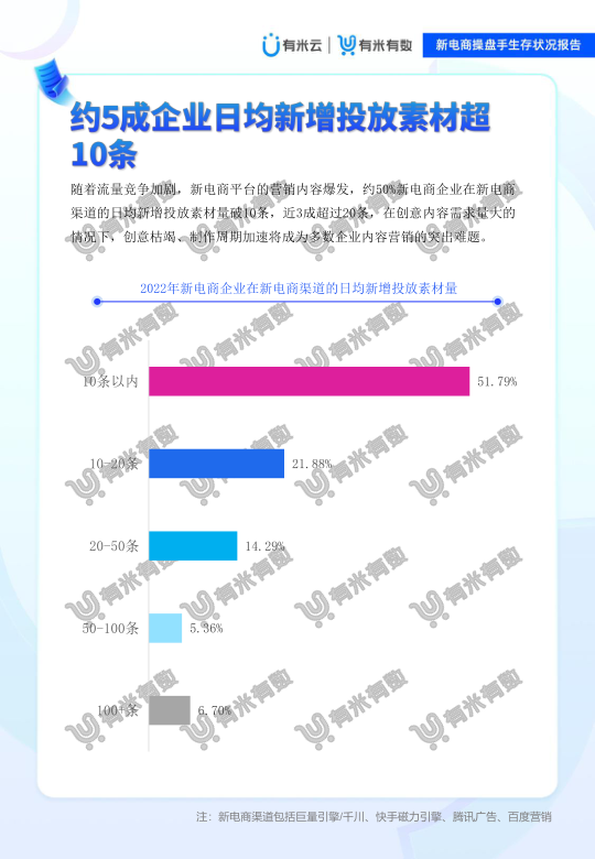 报告页面49