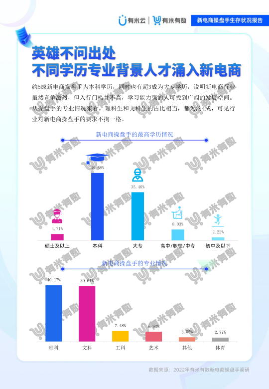 报告页面10