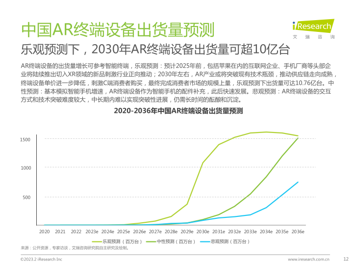 报告页面12