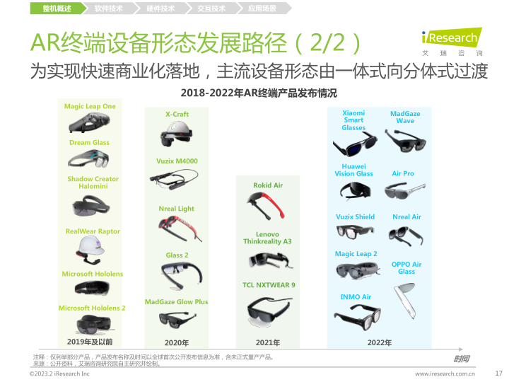 报告页面17