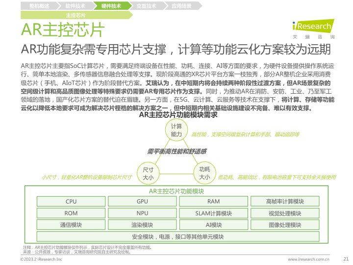 报告页面21