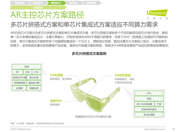 报告页面22