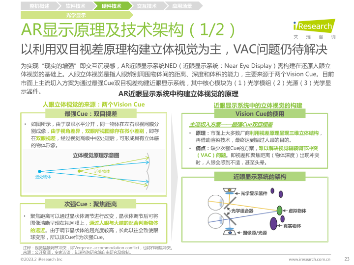 报告页面23