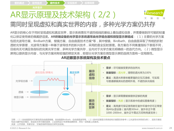 报告页面24