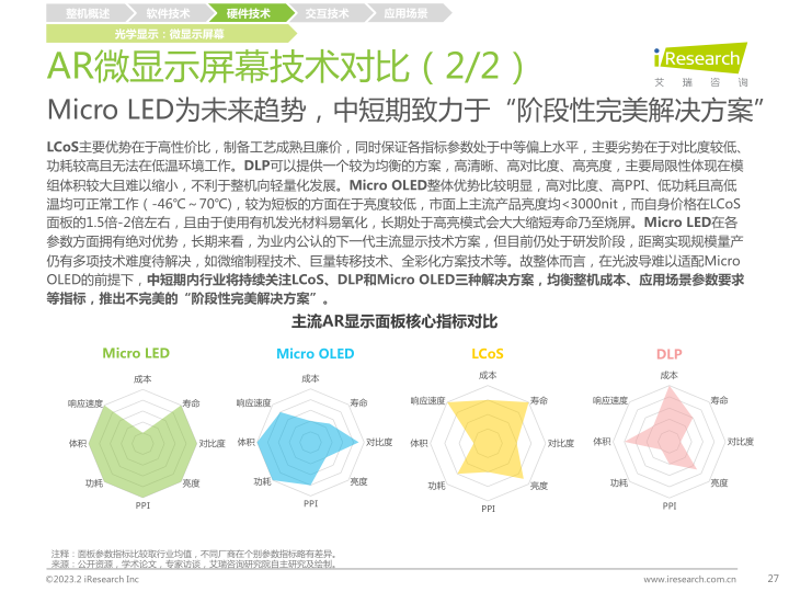 报告页面27