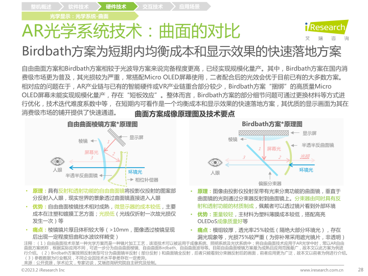 报告页面28