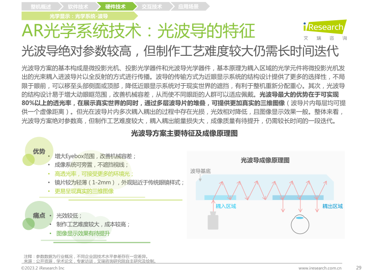 报告页面29