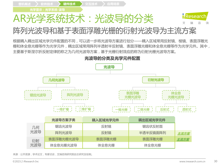 报告页面30