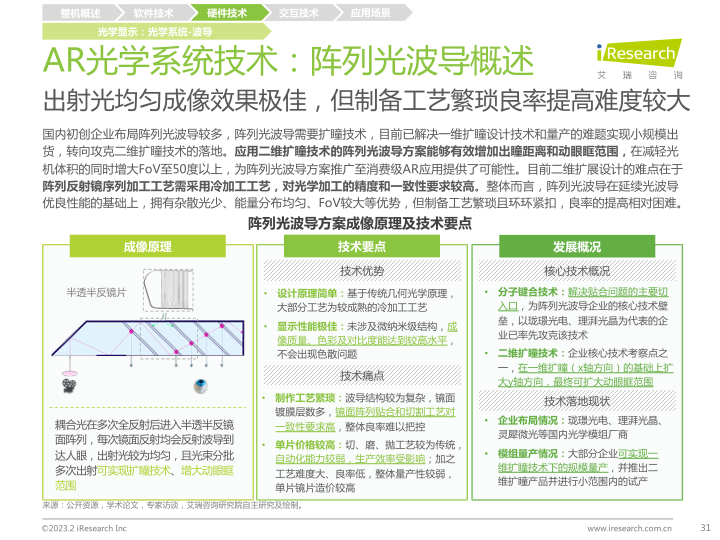 报告页面31