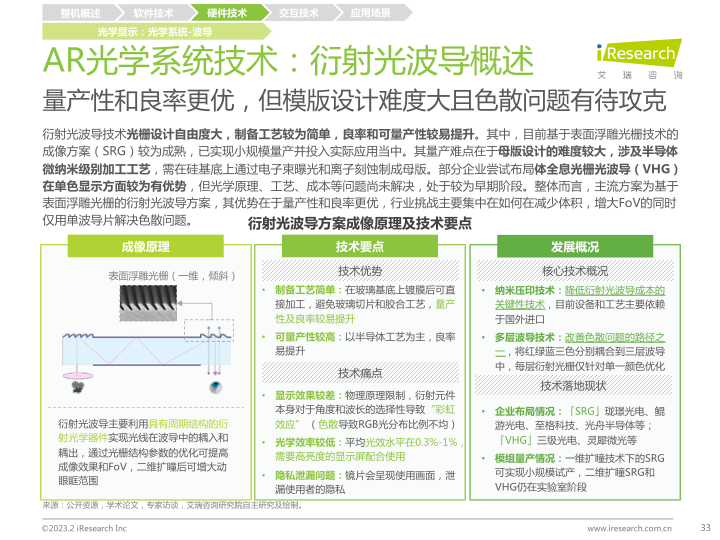 报告页面33