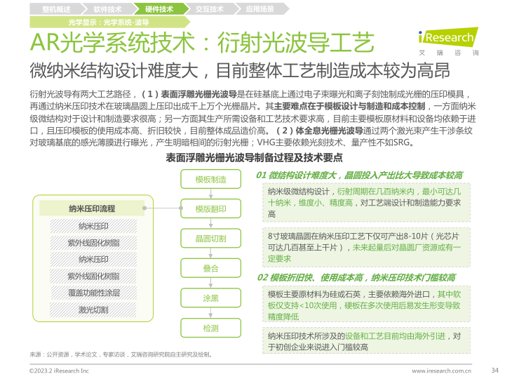 报告页面34