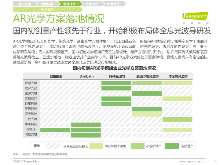 报告页面35