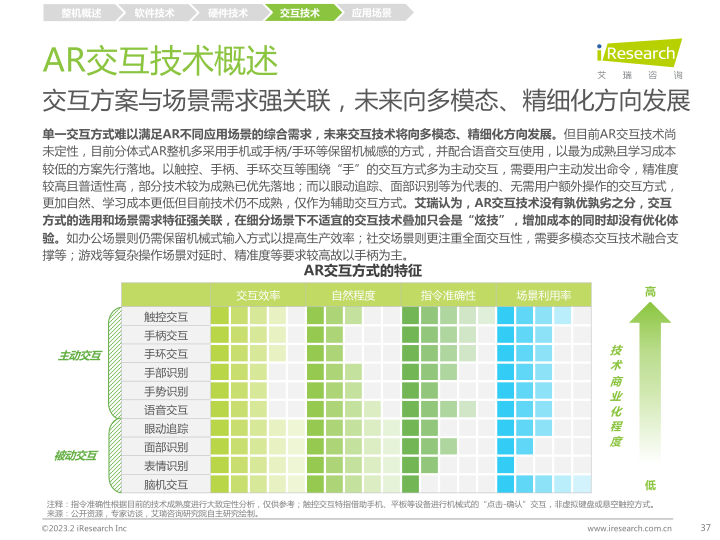 报告页面37