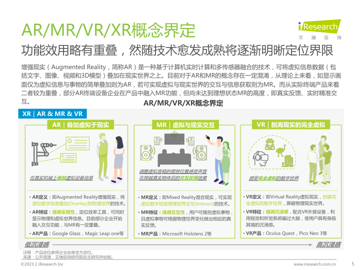 报告页面5