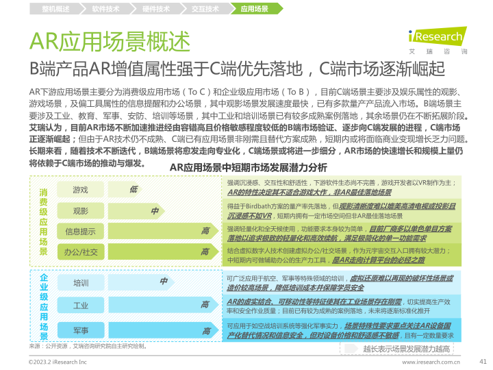 报告页面41