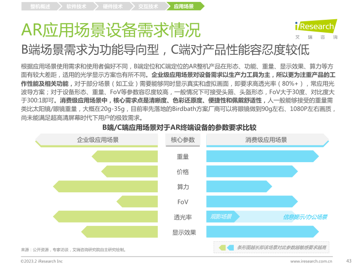 报告页面43