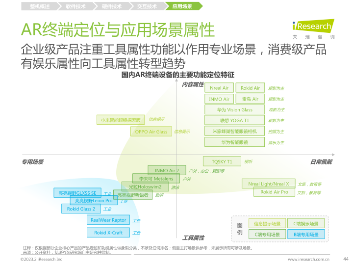 报告页面44