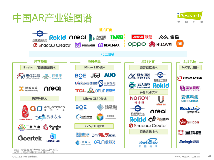 报告页面47