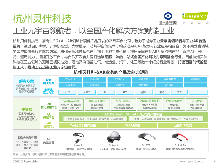 报告页面48