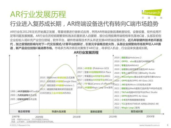 报告页面6