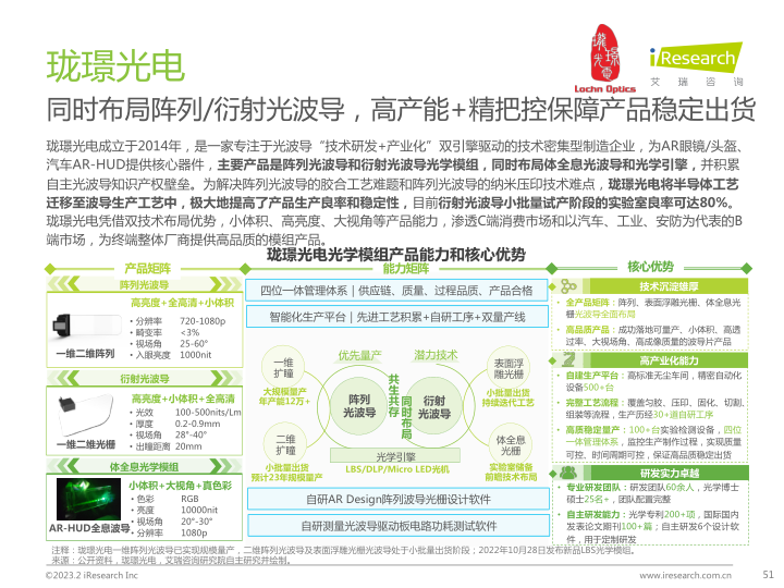 报告页面51