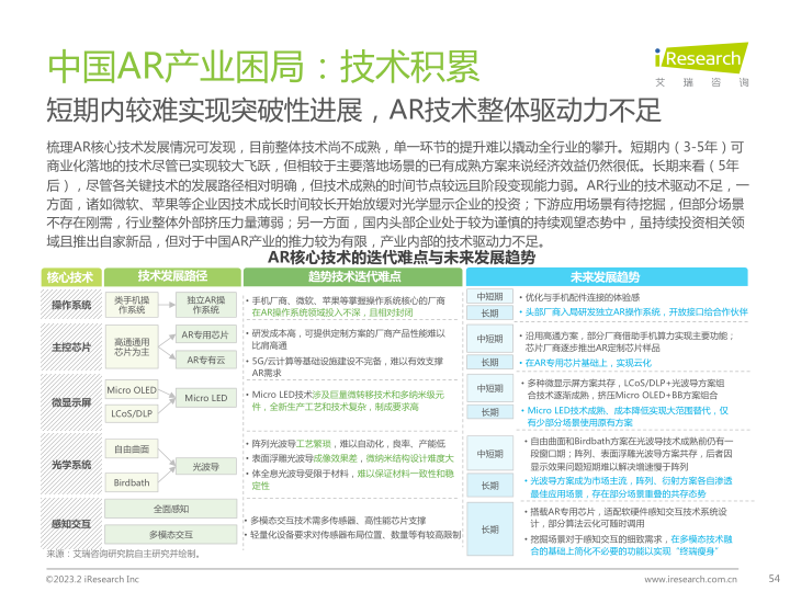 报告页面54