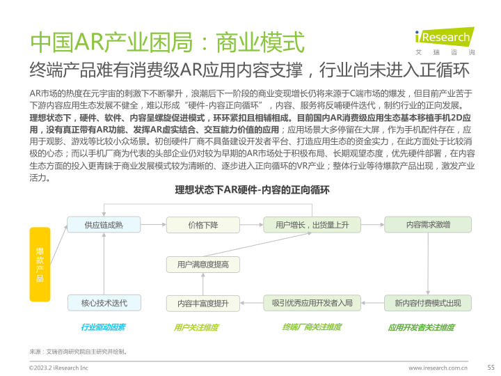 报告页面55