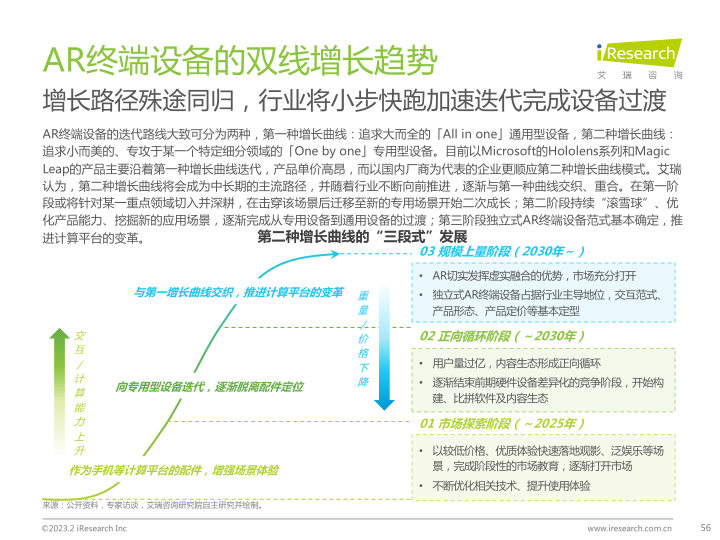 报告页面56