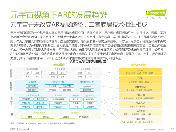 报告页面57