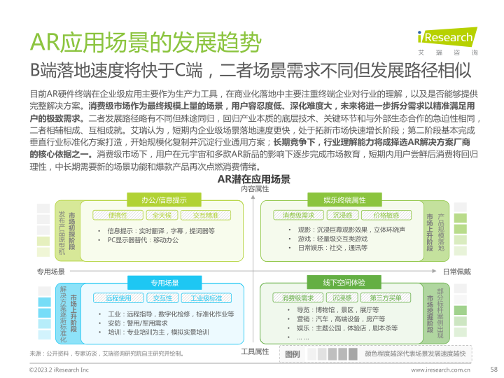 报告页面58