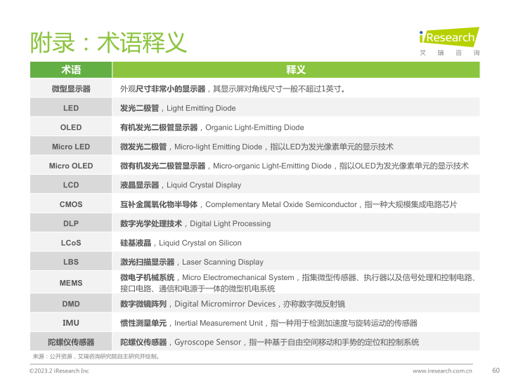 报告页面60