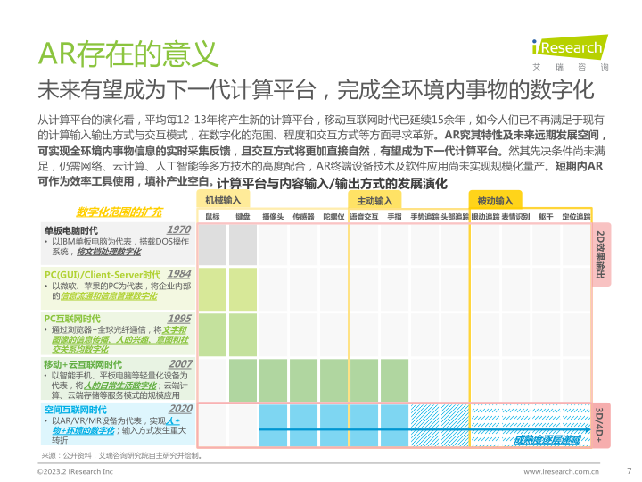 报告页面7