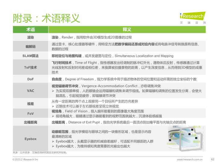 报告页面62