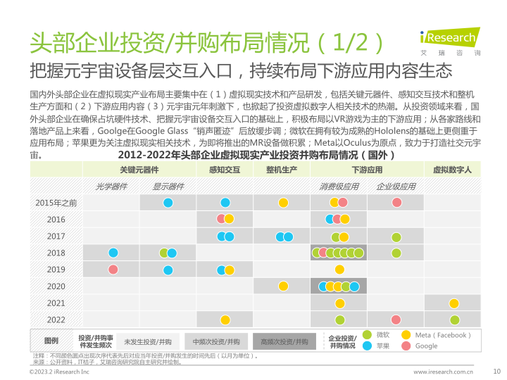 报告页面10