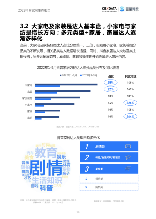 报告页面16