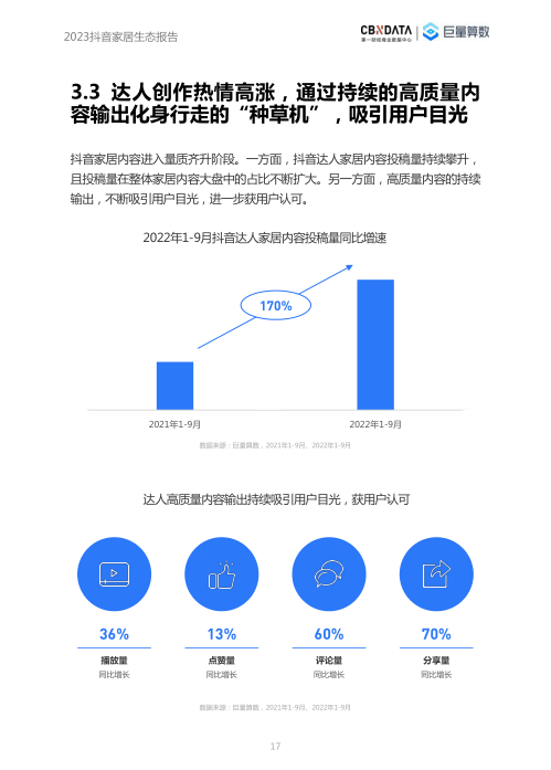 报告页面17