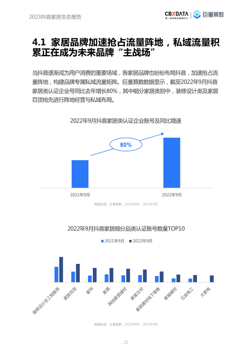 报告页面22