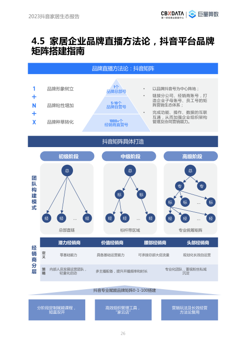 报告页面26