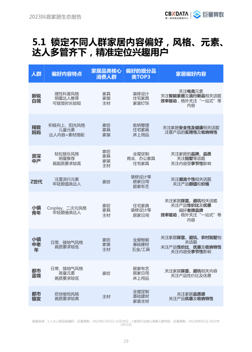 报告页面29