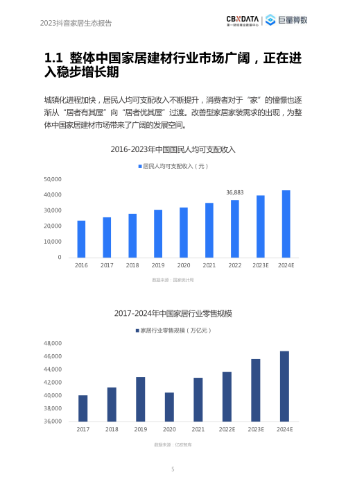 报告页面5